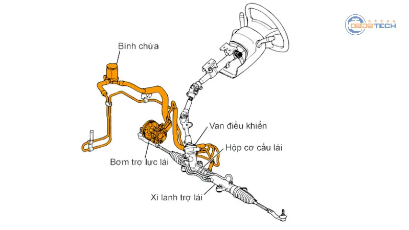 He-thong-lai-tro-luc-thuy-luc-2