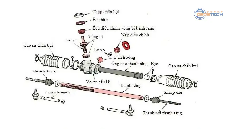 Quy-trinh-thao-lap-he-thong-lai-tren-o-to